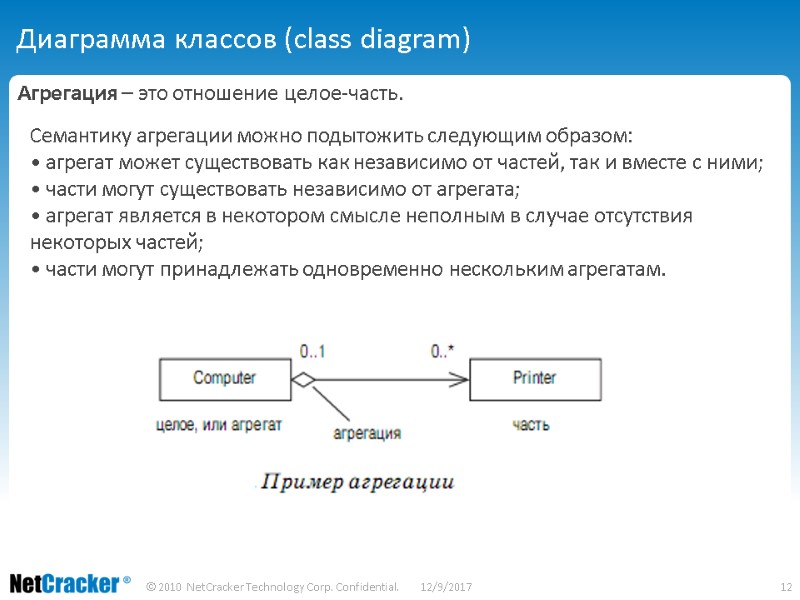 Диаграмма классов (class diagram) Агрегация – это отношение целое-часть.  Семантику агрегации можно подытожить